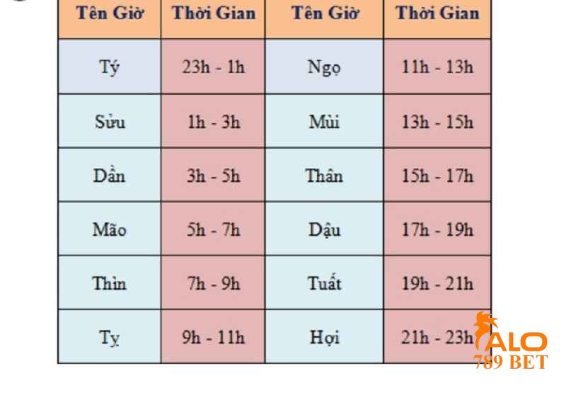 cách xem ngày đá gà theo 12 con giáp